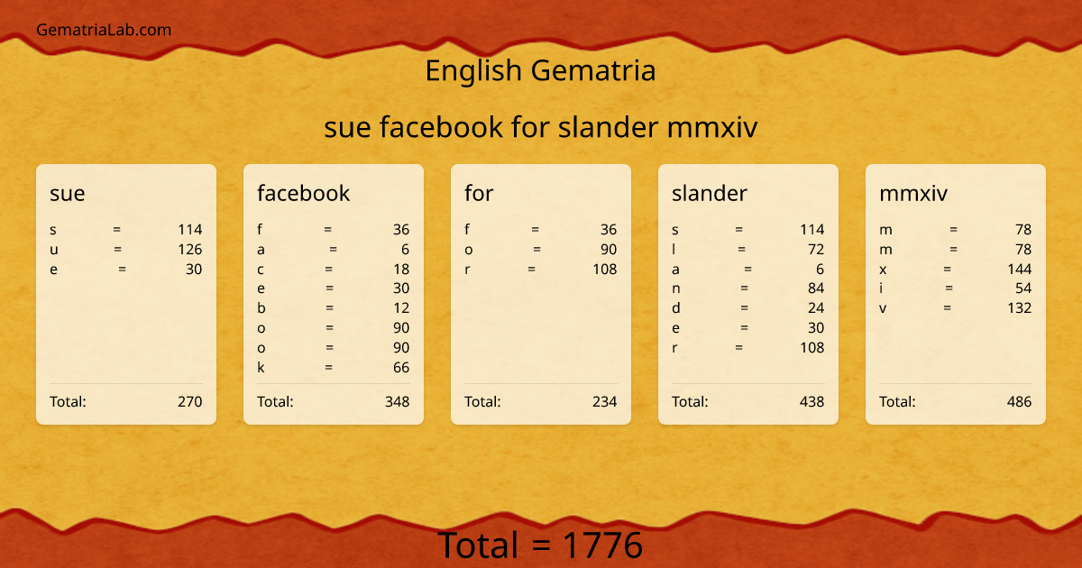 sue facebook for slander mmxiv in english Gematria